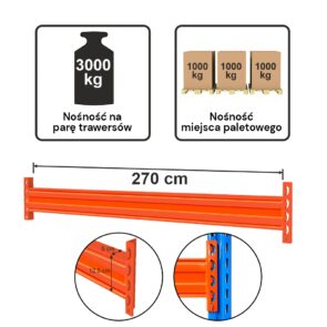 Zdjęcie produktu: Trawers Stow L-270 cm 12,5×5 cm nośność na parę trawersów 3000kg (PNB0485/1.75) pomarańczowy