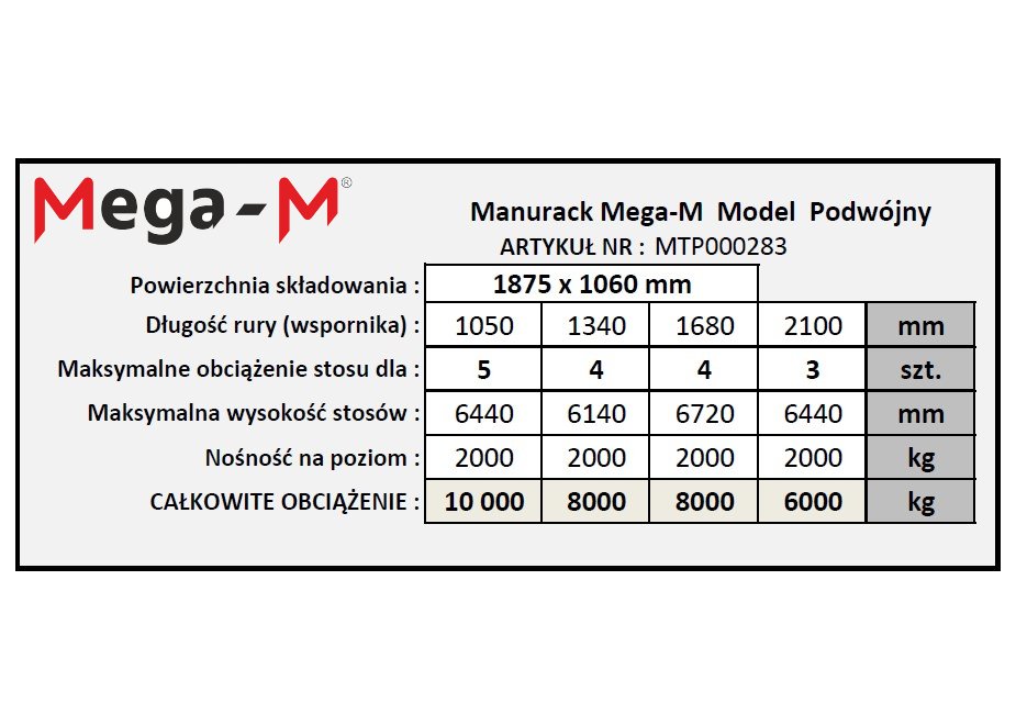 Tabela do manuracka 2000 kg