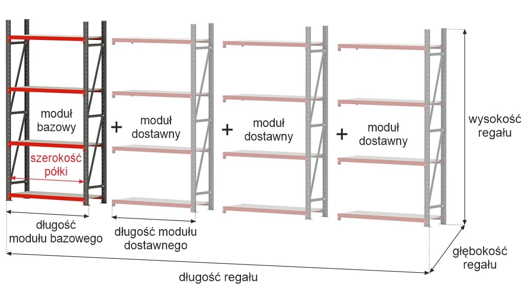 Regały półkowe modułowe - tworzenie ciągu regałowego, moduł bazowy +dostawne
