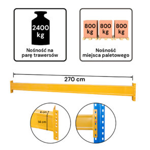 Zdjęcie produktu: Trawers JUNGHEINRICH ESMENA L-270 cm 14x4 cm nośność na parę trawersów 2400 kg (2C-S) żółty