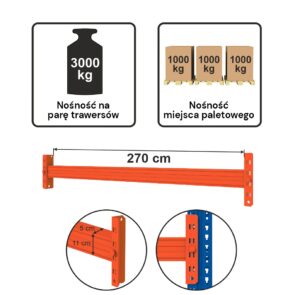 Zdjęcie produktu: Trawers MECALUX L-270 cm 11×5 cm nośność na parę trawersów 3000kg (2C-S1115) pomarańczowy