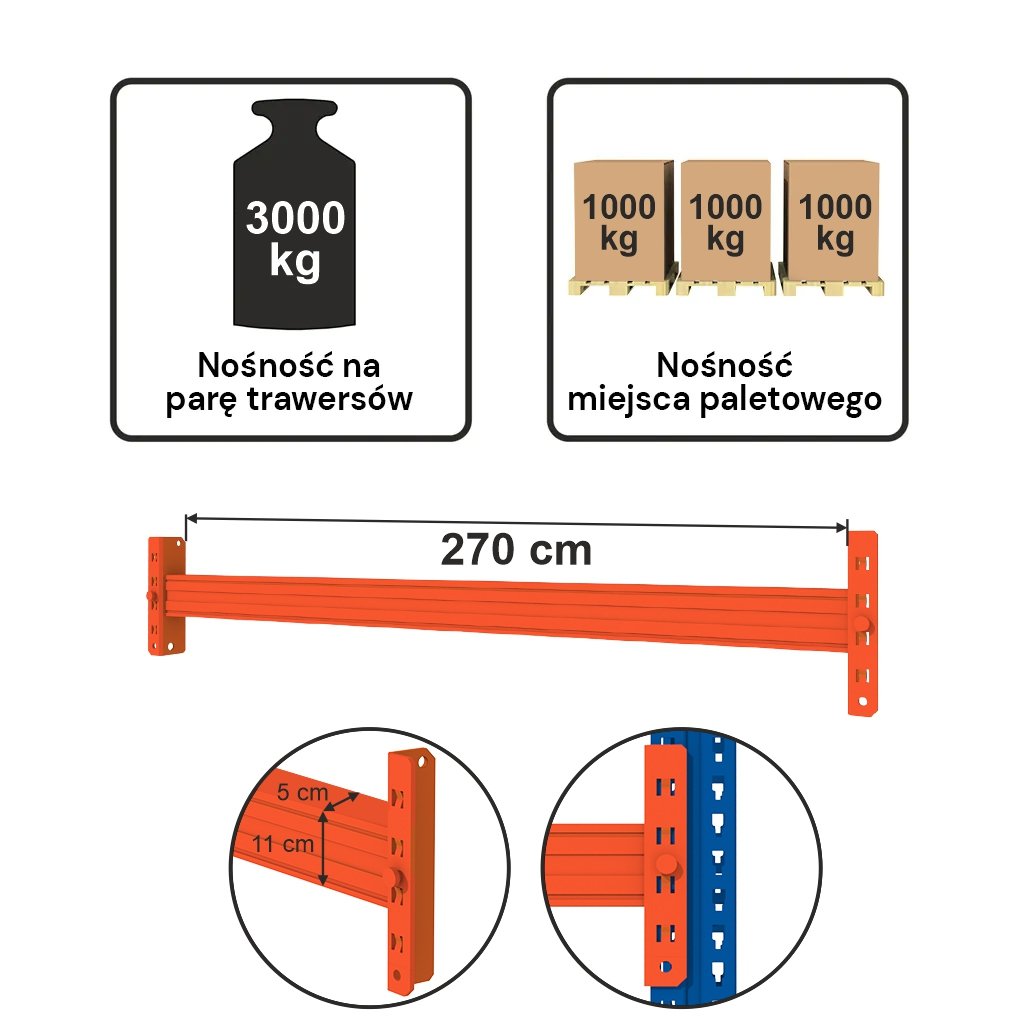 Trawers MECALUX L-270 cm 11×5 cm nośność na parę trawersów 3000kg (2C-S1115) pomarańczowy