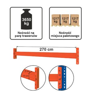 Zdjęcie produktu: Trawers MECALUX L-270 cm 13x5 cm nośność na parę trawersów 3650 kg (2CS1315) pomarańczowy