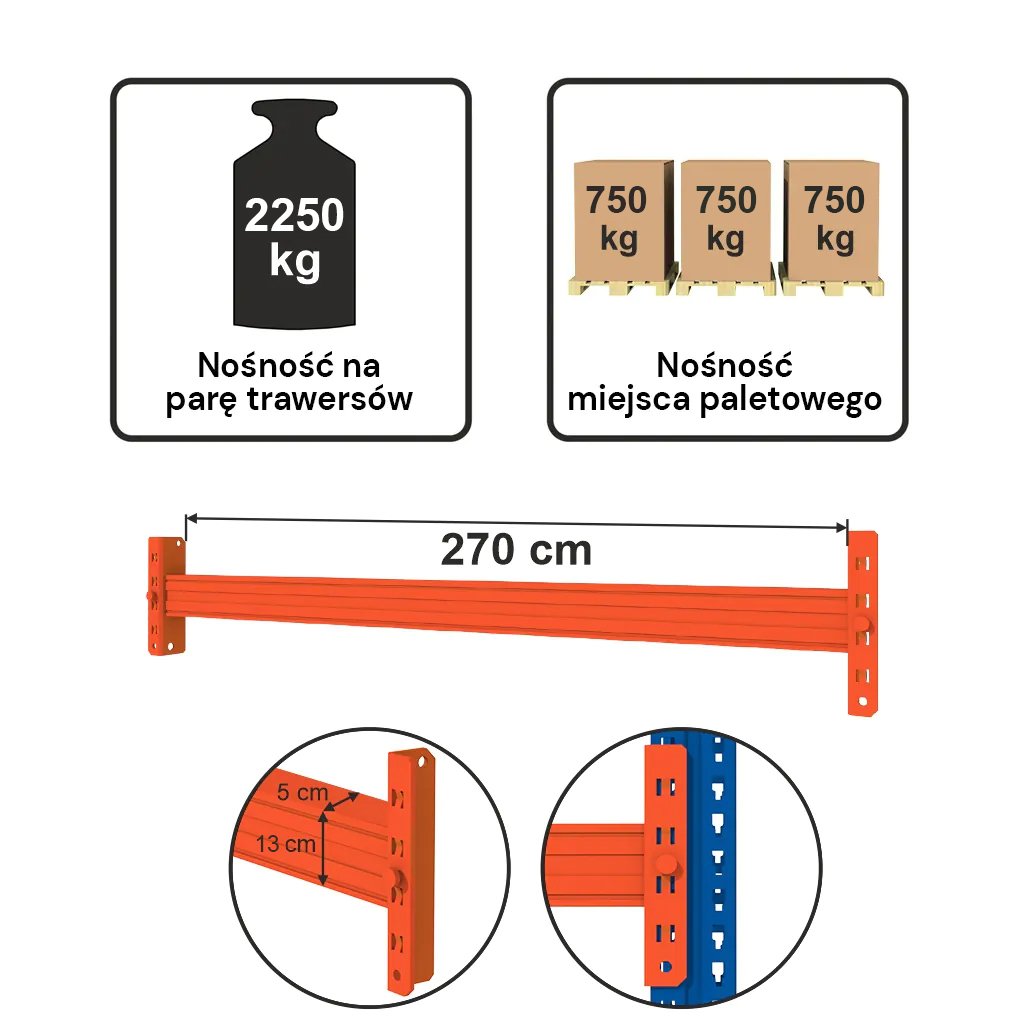 Trawers Mecalux 270 cm 2250 kg