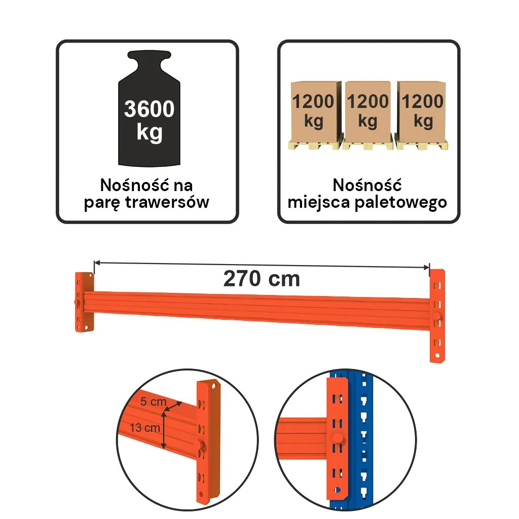 Trawers Mecalux 270 cm 3600 kg