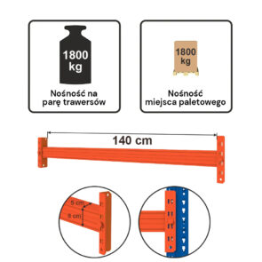 Zdjęcie produktu: Trawers MECALUX L-140 cm 8x5 cm nośność na parę trawersów 1800 (2C-S) pomarańczowy