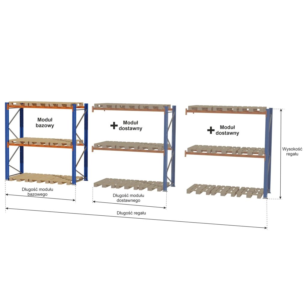 Regał magazynowy paletowy STOW H-300 cm G-110 cm L-844 cm 1000 kg nośność na parę trawersów