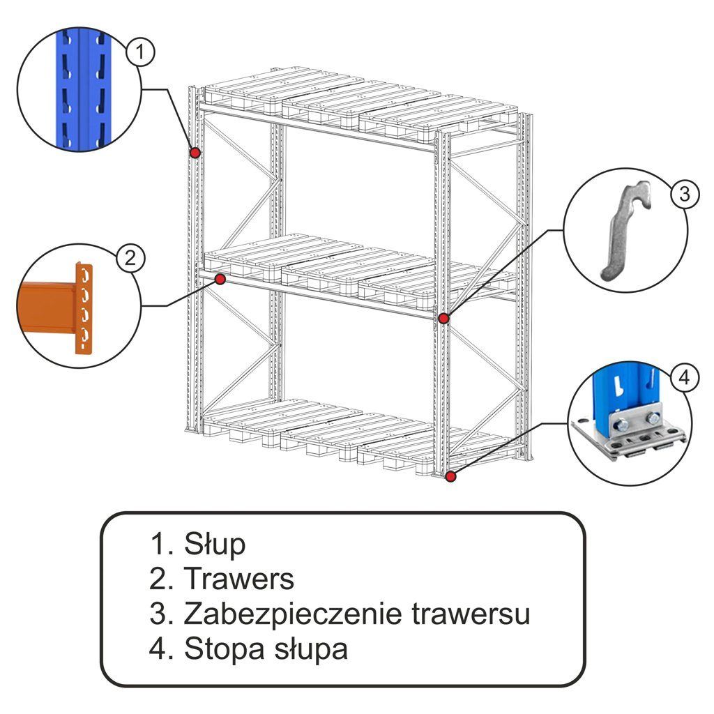 Regał magazynowy paletowy STOW H-300 cm G-110 cm L-844 cm 1000 kg nośność na parę trawersów