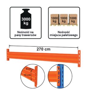 Zdjęcie produktu: Trawers STOW L-270 cm 13×5 cm nośność na parę trawersów 3000 kg (PNB0413) pomarańczowy